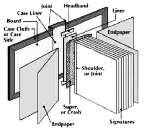 parts of a book diagram