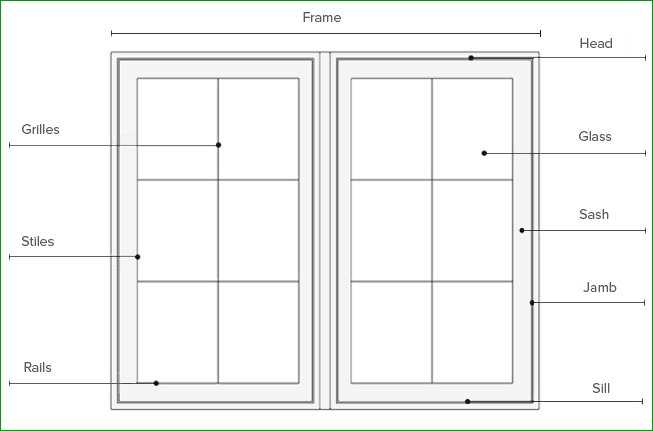 simonton window parts diagram