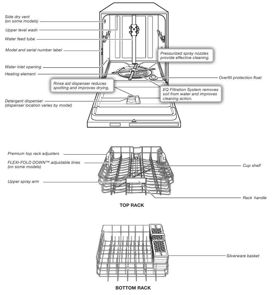 kitchenaid dishwasher diagrams parts