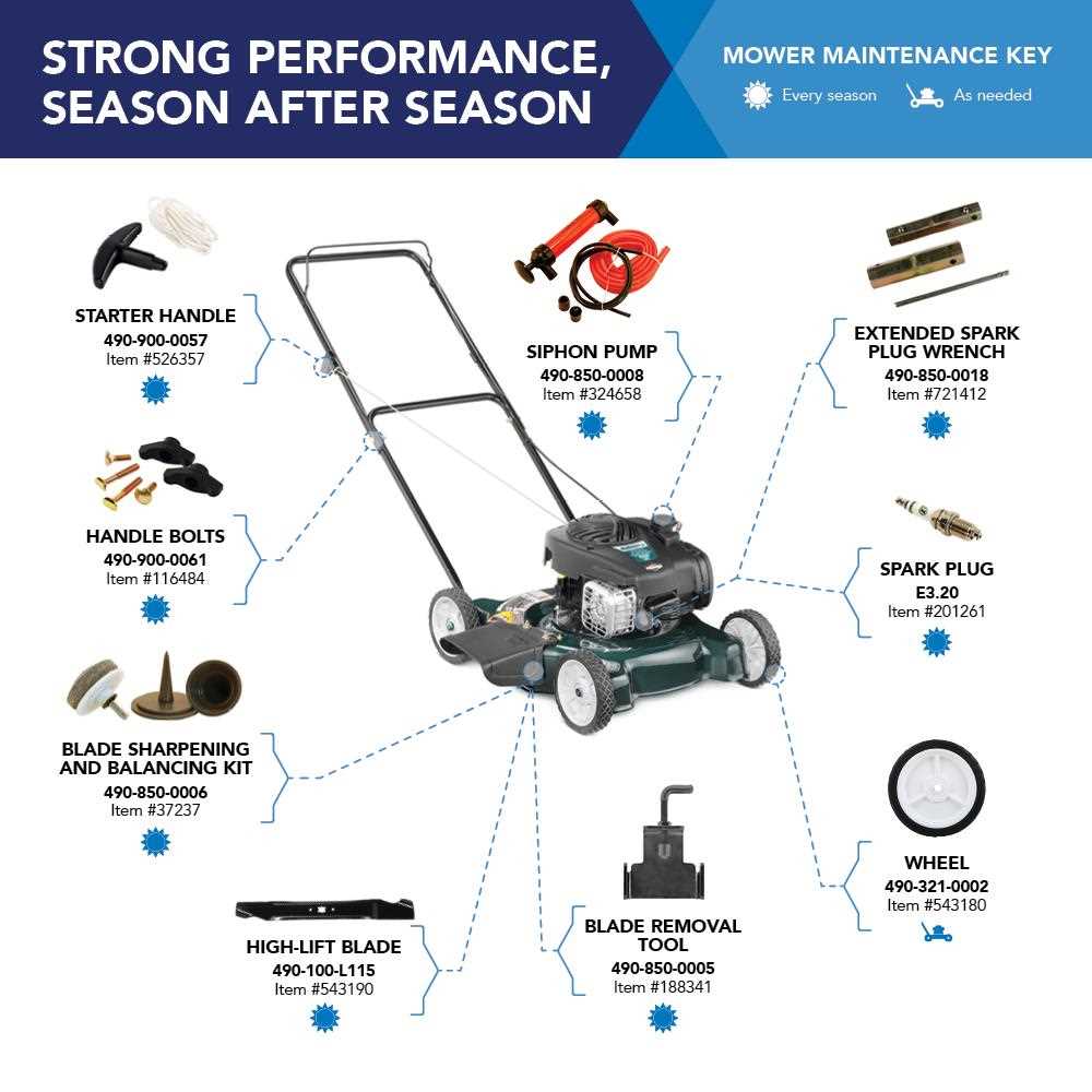 bolens push mower parts diagram