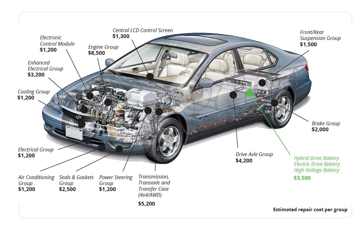 diagram of car parts