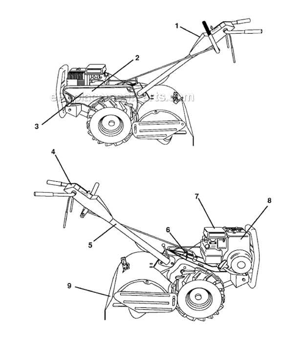 husqvarna tiller parts diagram