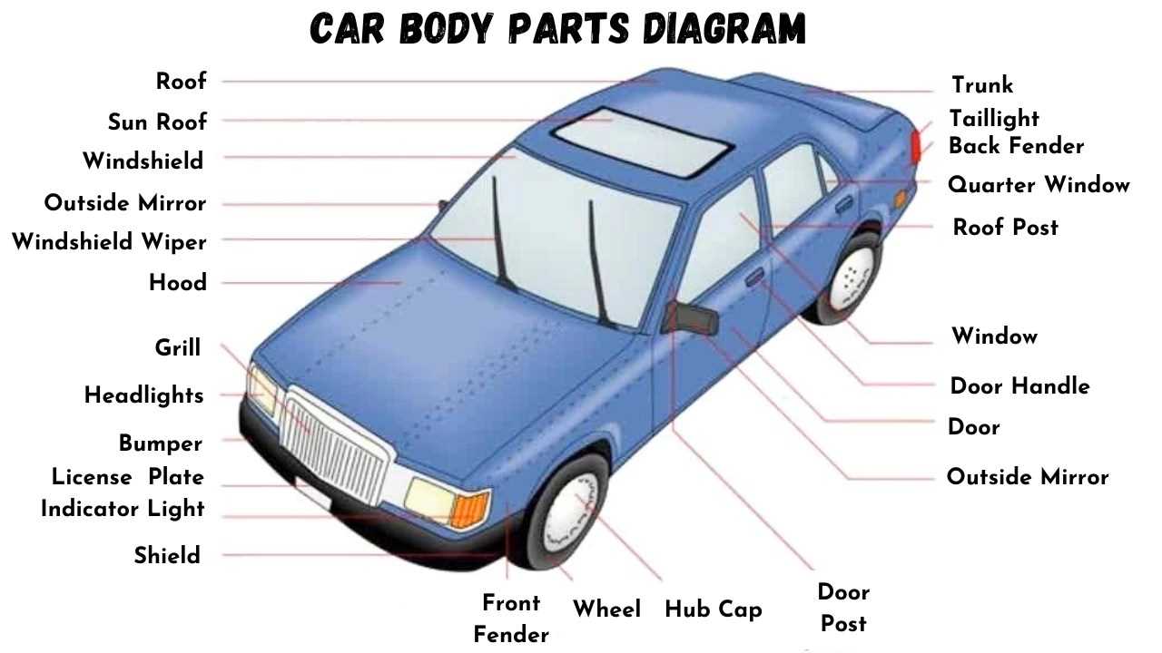 parts of a car wheel diagram