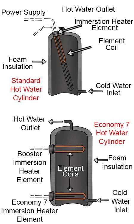 hot water heater parts diagram