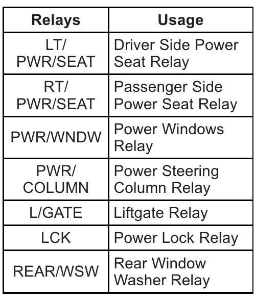 2011 chevy traverse parts diagram