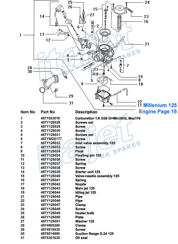 carburetor parts diagram