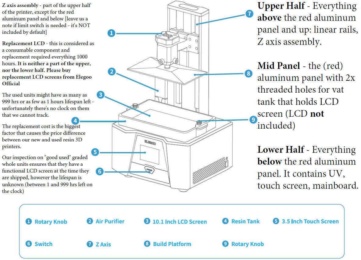 3d printer parts diagram