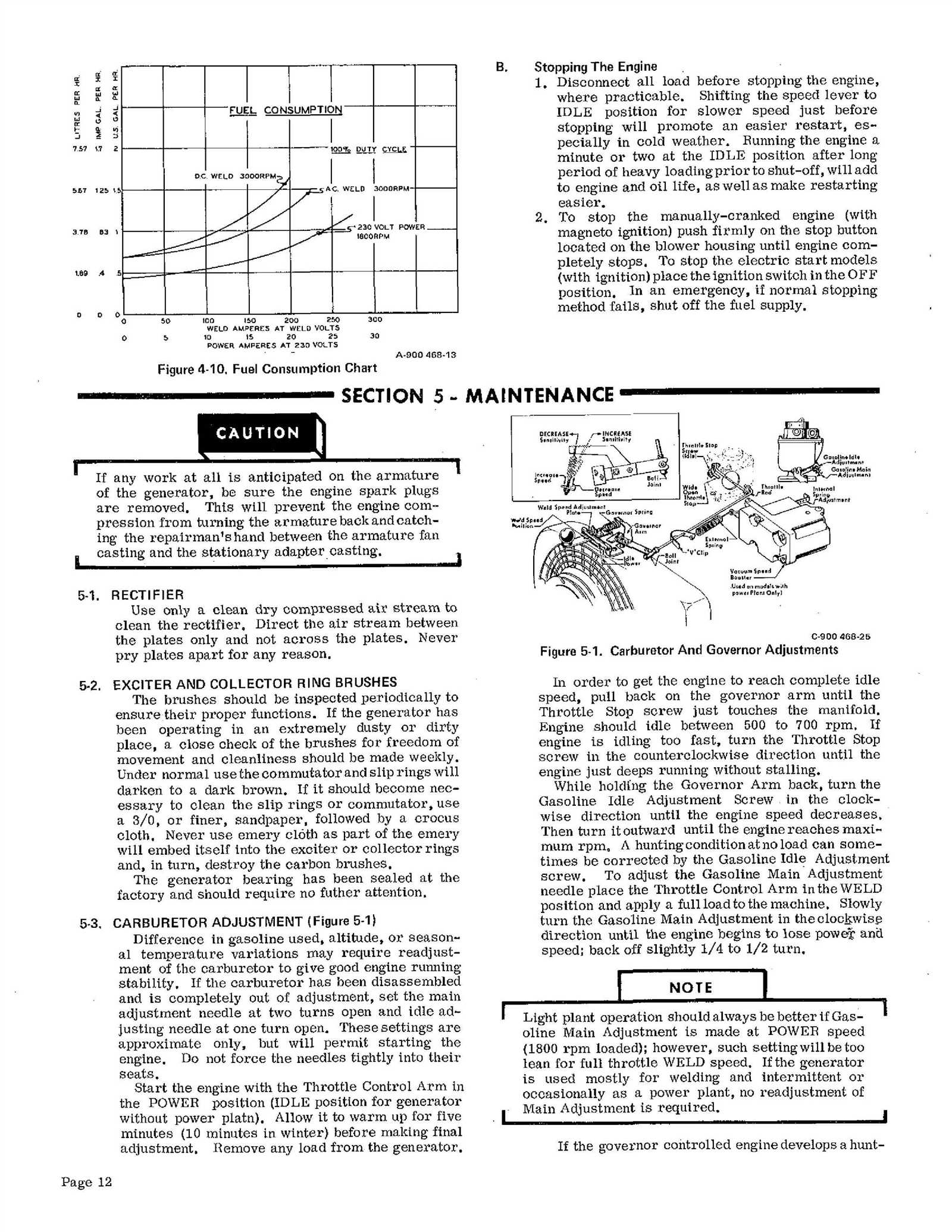 miller aead 200le parts diagram