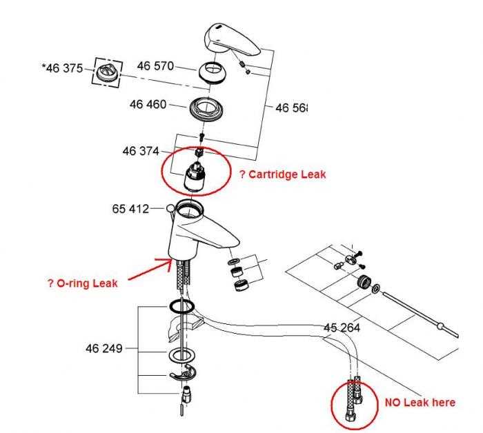 grohe bathroom faucet parts diagram