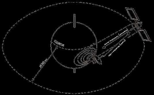 satellite dish parts diagram