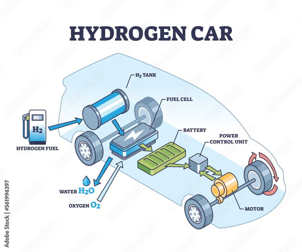 diagram of car parts