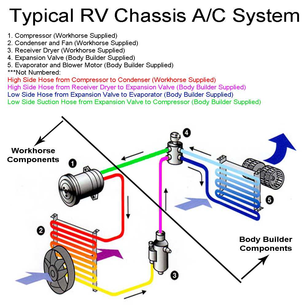 freightliner xc chassis parts diagram