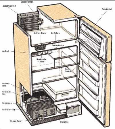 fridge parts diagram