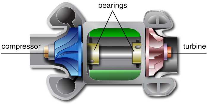 turbo parts diagram