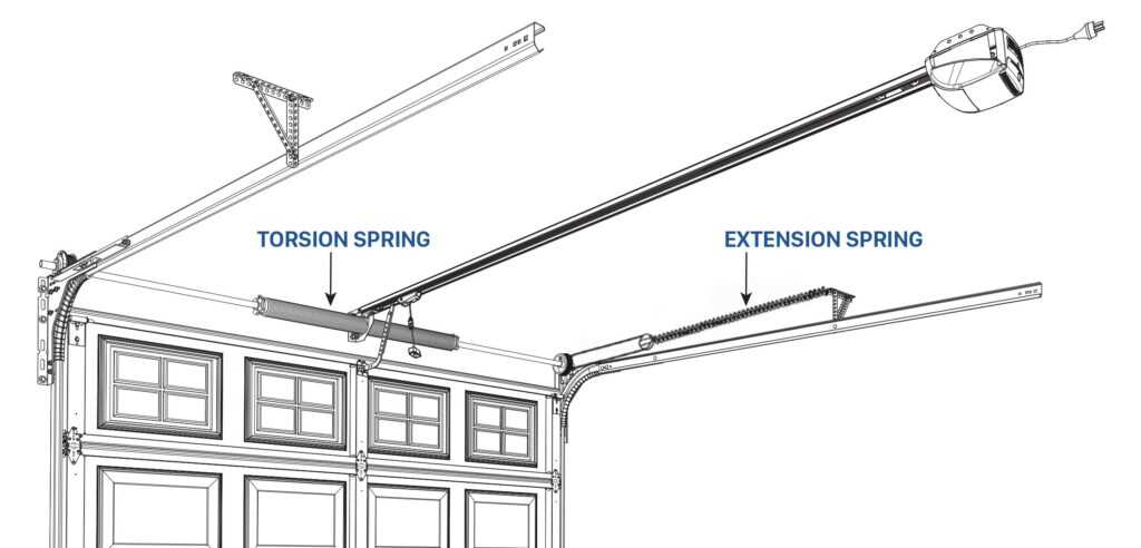 garage door diagram parts