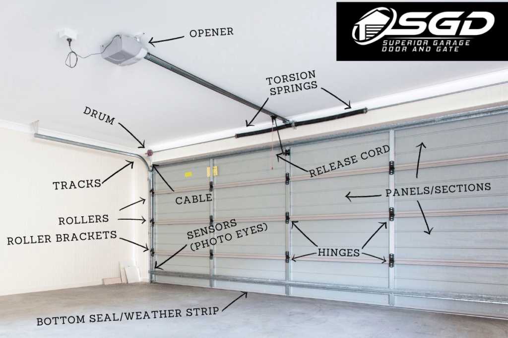 garage door diagram parts