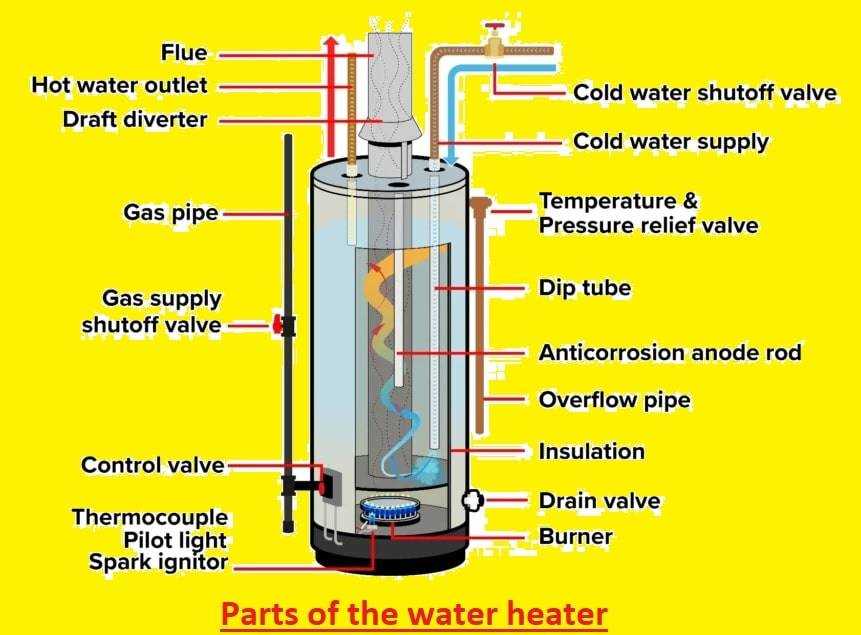 gas hot water heater parts diagram