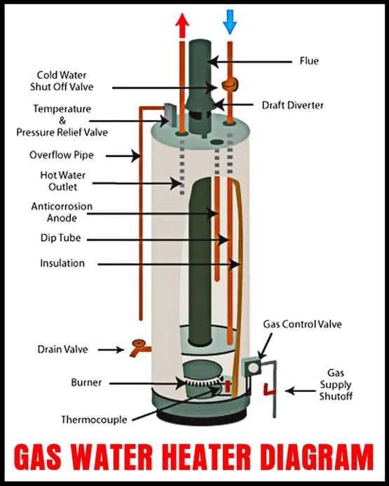 gas water heater parts diagram