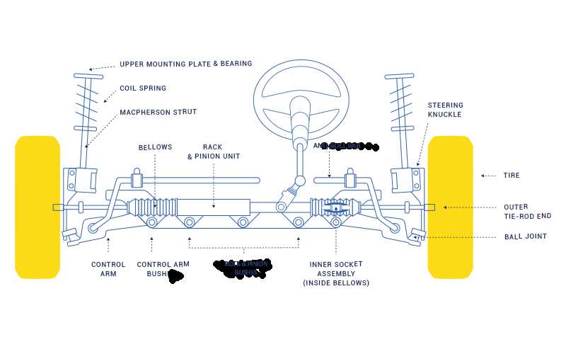 truck front end parts diagram