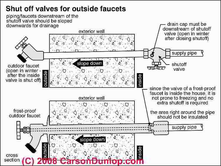 Complete Guide to Hose Bib Parts Diagram for Easy Repairs