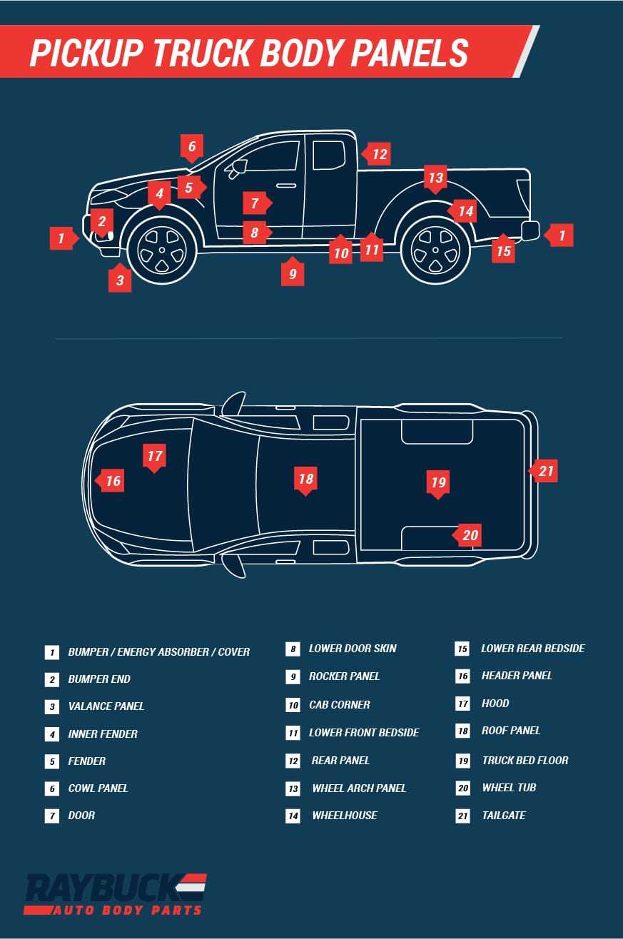 diagram of car parts