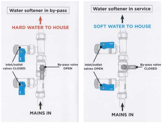 kinetico water softener parts diagram