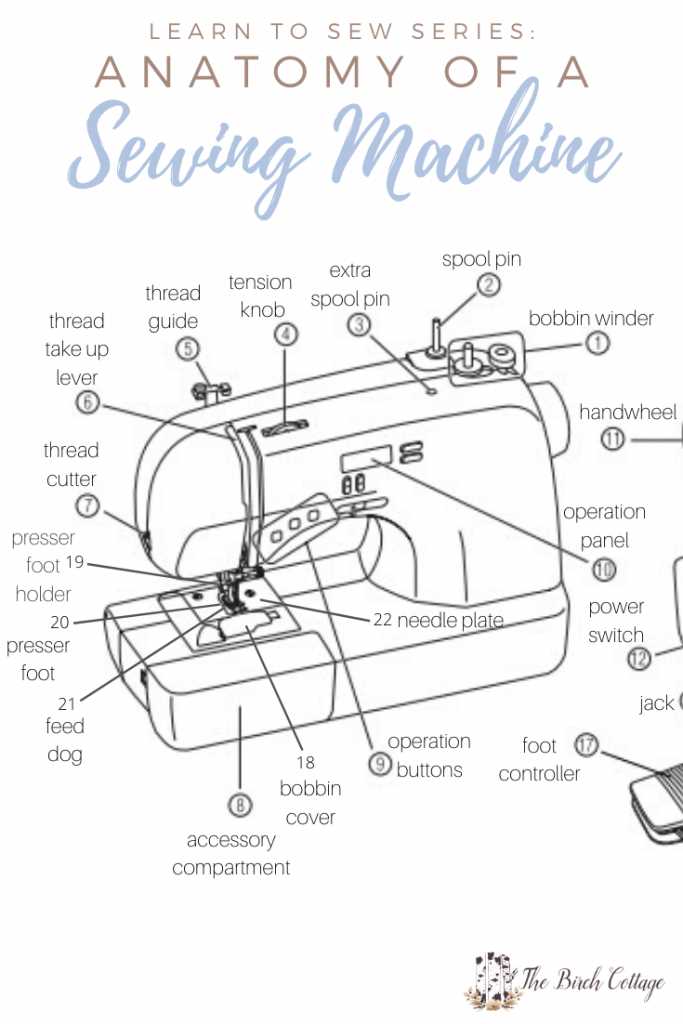 janome sewing machine parts diagram