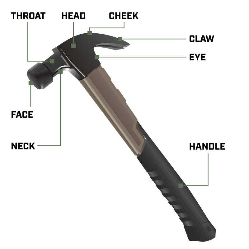 parts of a hammer diagram