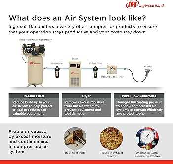 ingersoll rand ss3 parts diagram