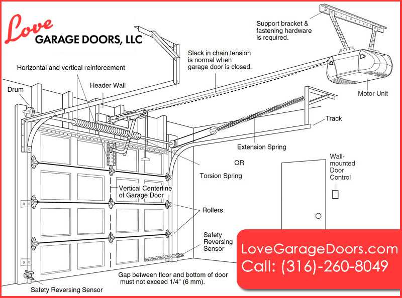 garage door parts diagram