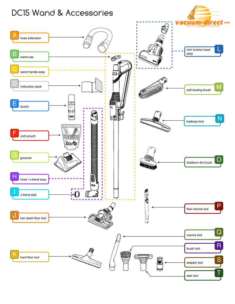 dyson dc24 parts diagram