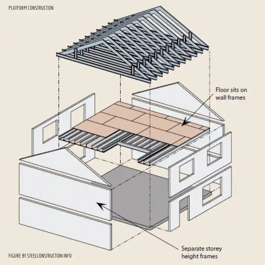 metal building parts diagram