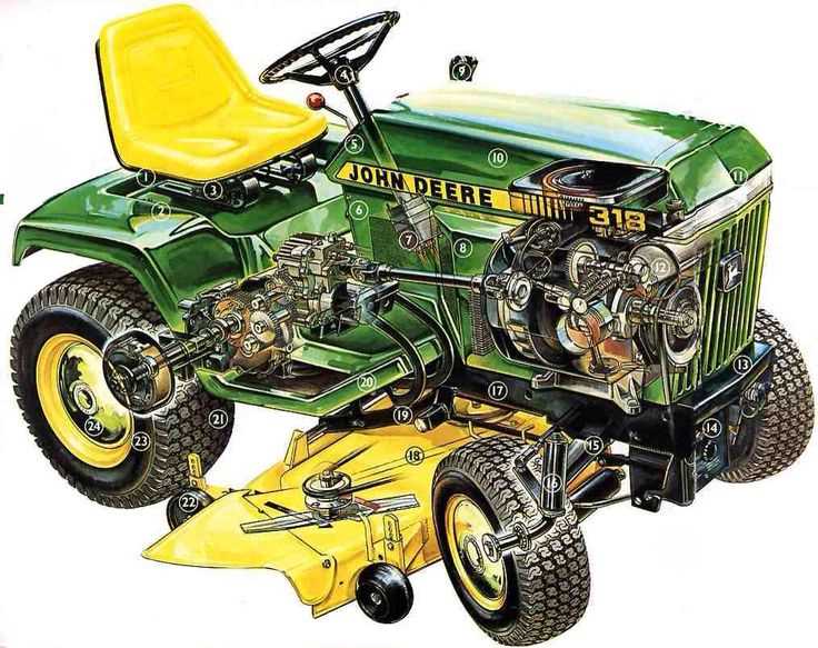 john deere 314 parts diagram