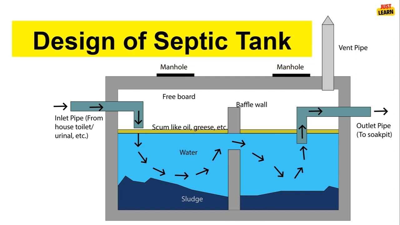 septic tank parts diagram