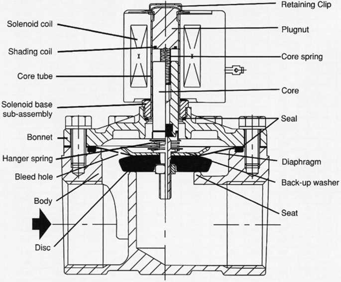 criterion washer parts diagram