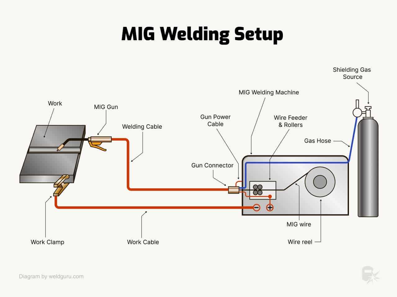 mig welder parts diagram