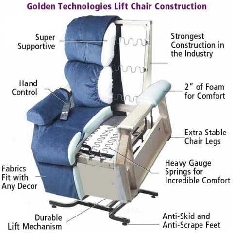 lift chair parts diagram