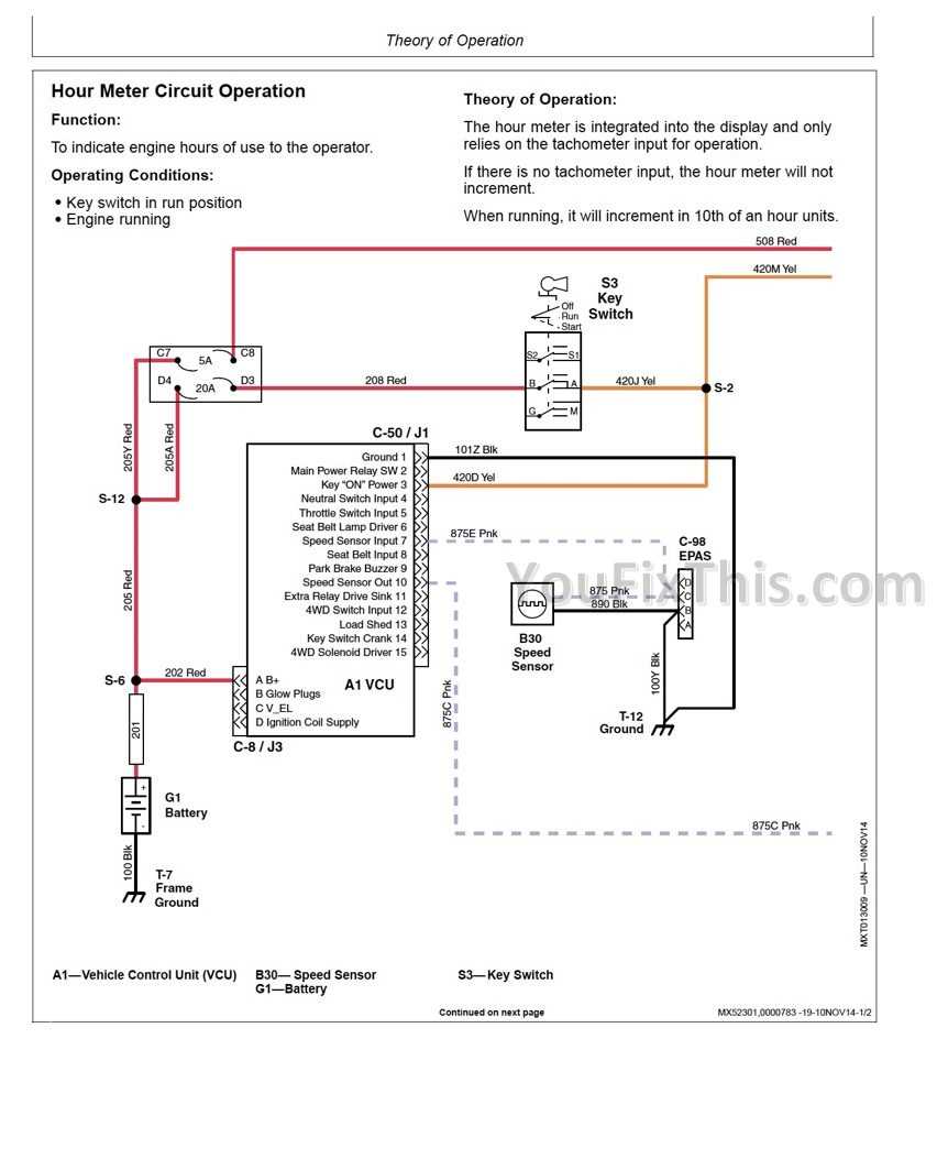 john deere gator 825i parts diagram