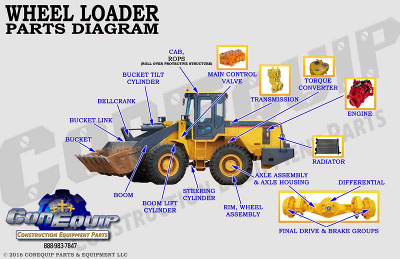 cat 247b parts diagram