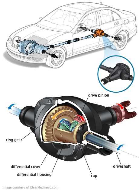 differential diagram parts