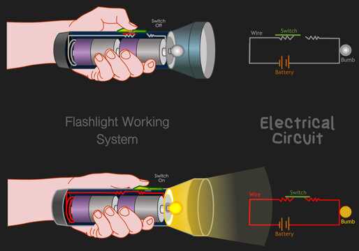 flashlight parts diagram