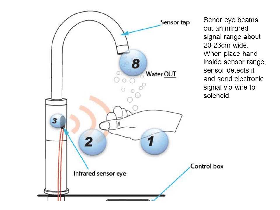 glacier bay kitchen faucet parts diagram