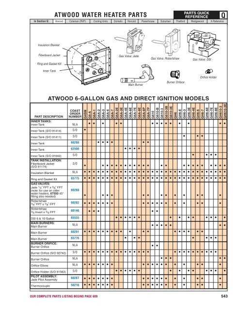 6 gallon suburban rv water heater parts diagram