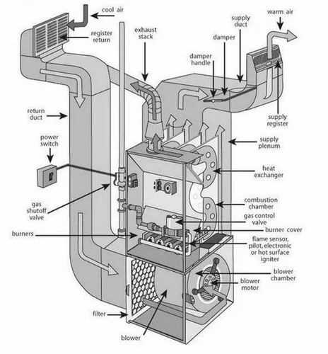 mobile home furnace parts diagram