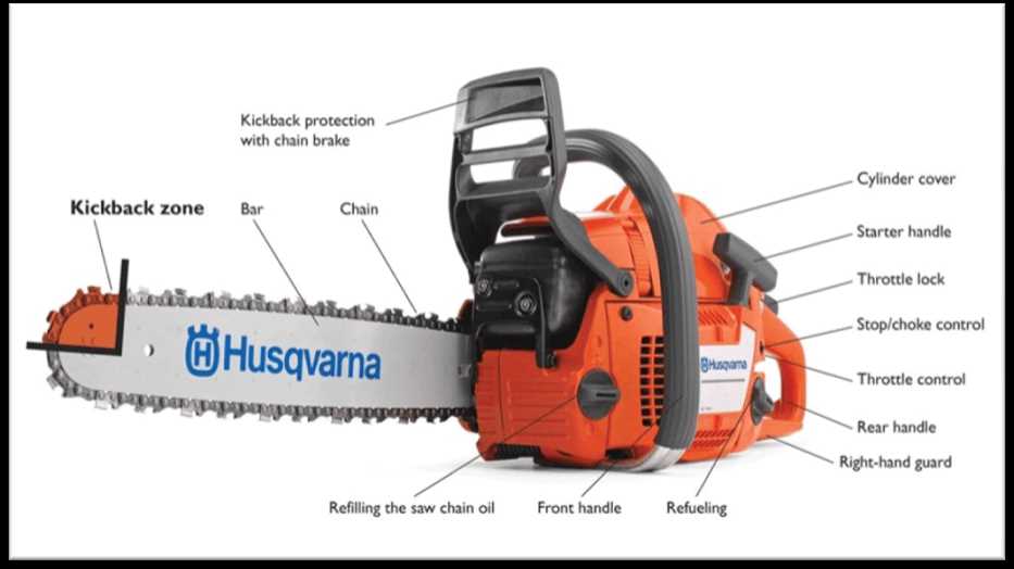 chainsaw parts diagram