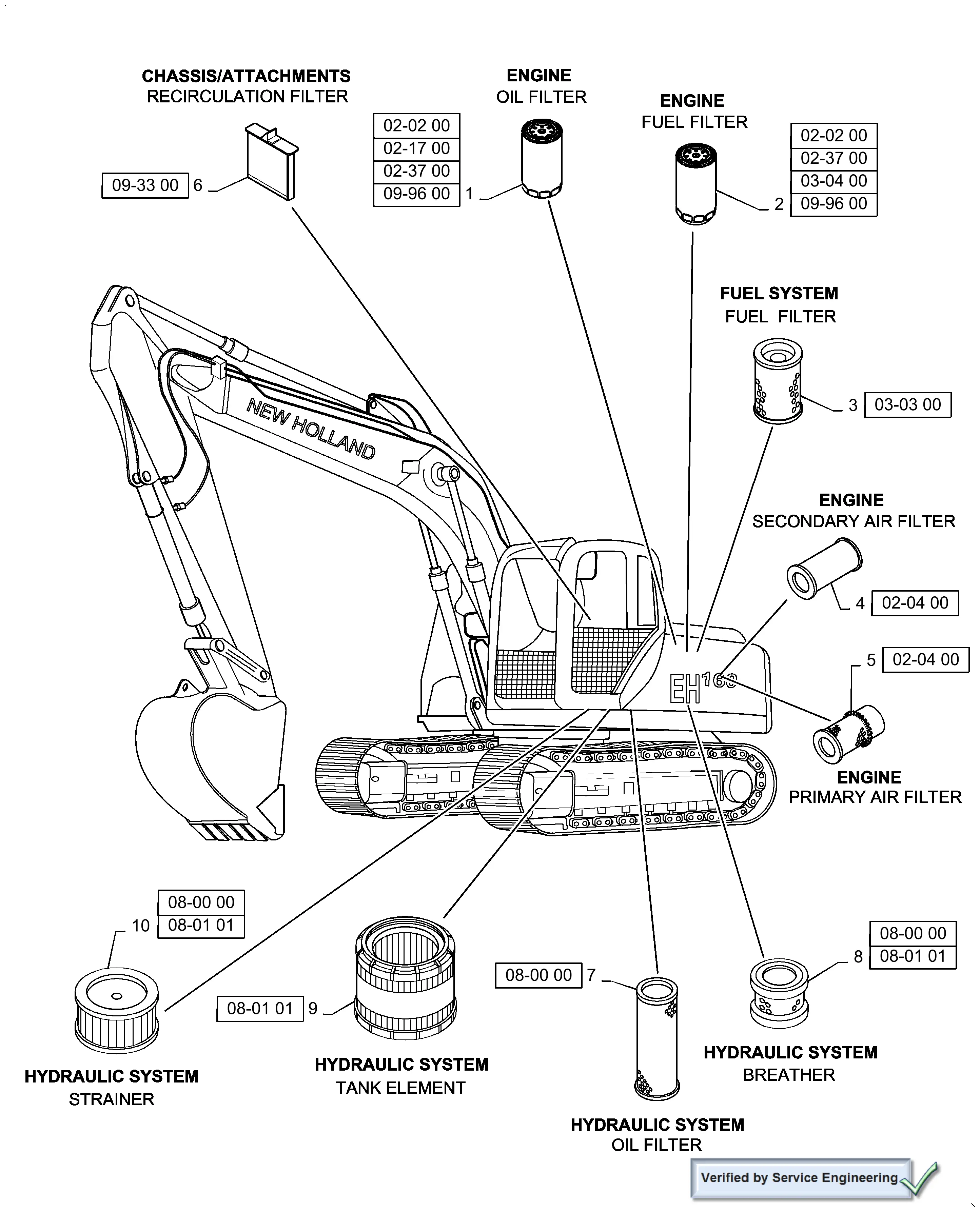 mini excavator parts diagram