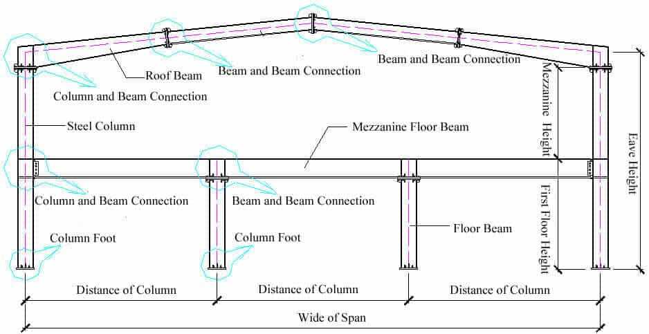 metal building parts diagram