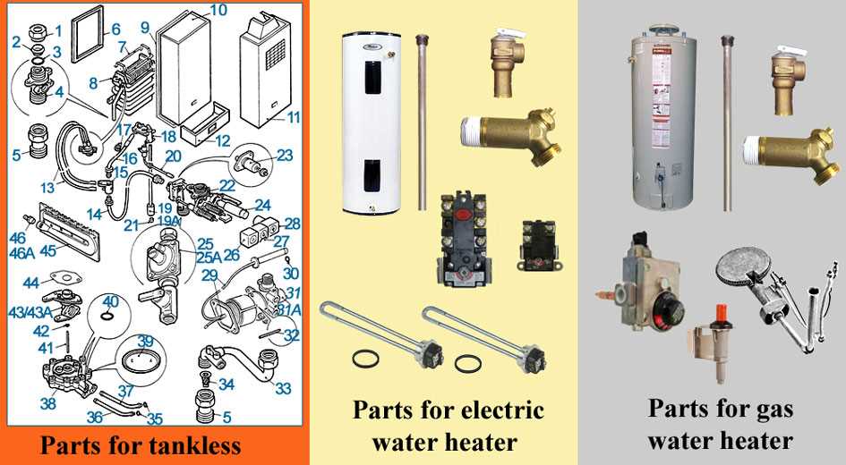 tankless water heater parts diagram