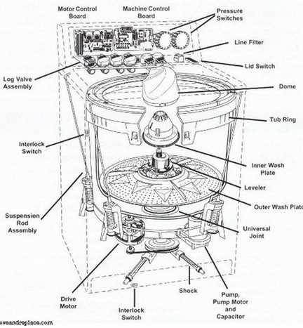 kenmore 90 series washer parts diagram