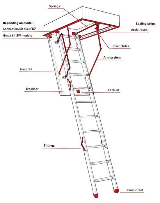 attic ladder parts diagram